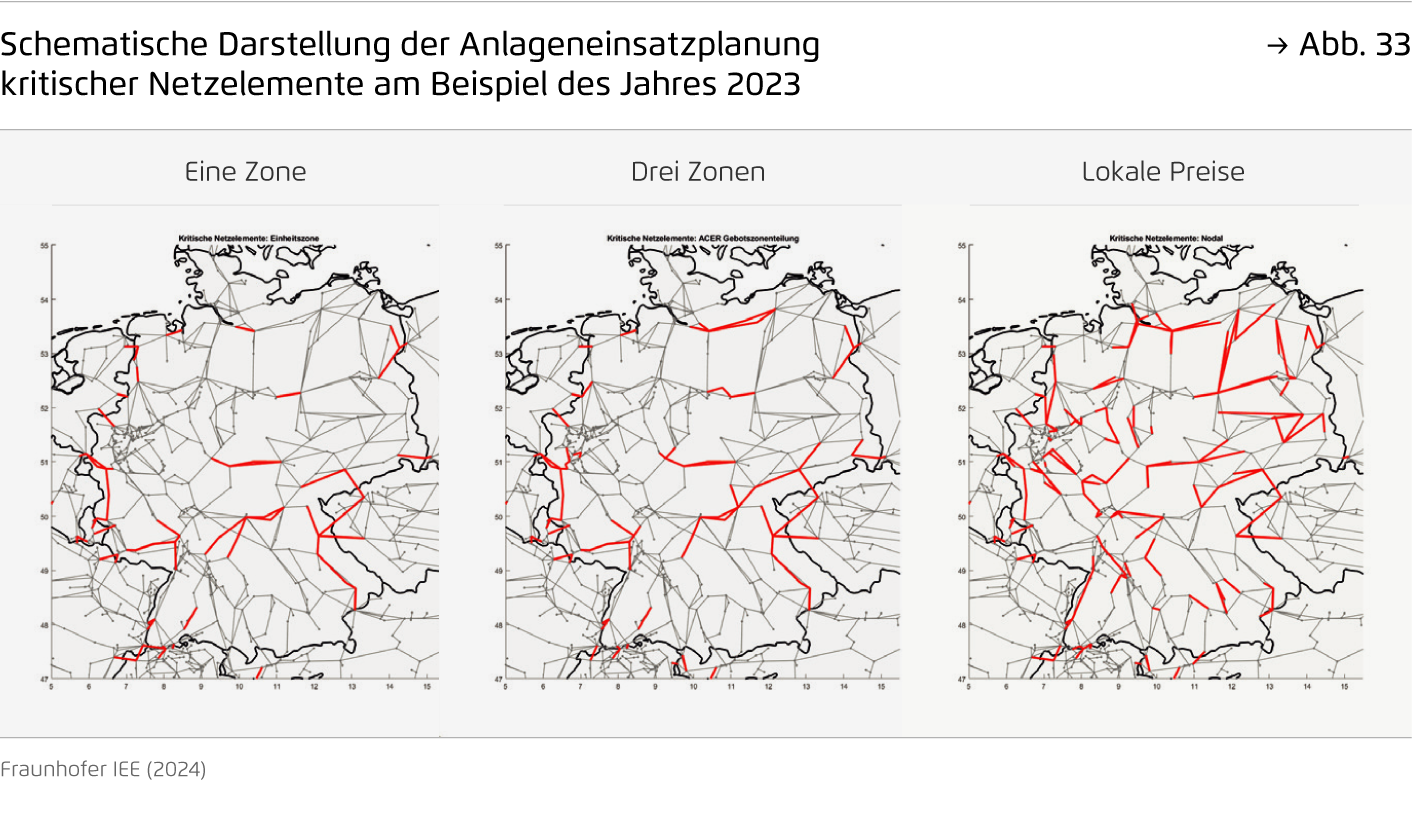 Preview for Schematische Darstellung der Anlageneinsatzplanung kritischer Netzelemente am Beispiel des Jahres 2023