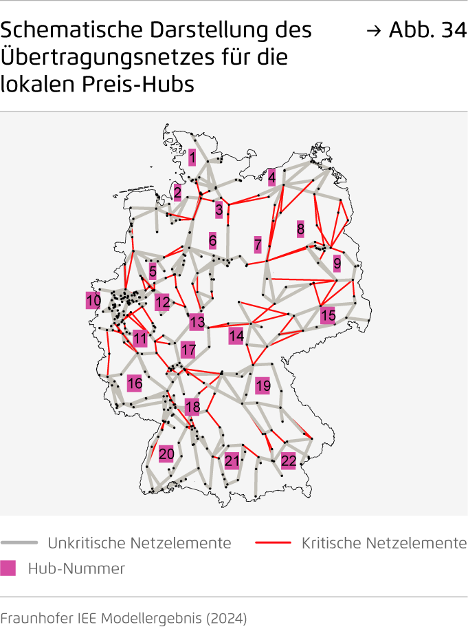 Preview for Schematische Darstellung des Übertragungsnetzes für die lokalen Preis-Hubs
