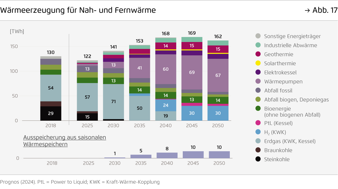 Preview for Wärmeerzeugung für Nah- und Fernwärme