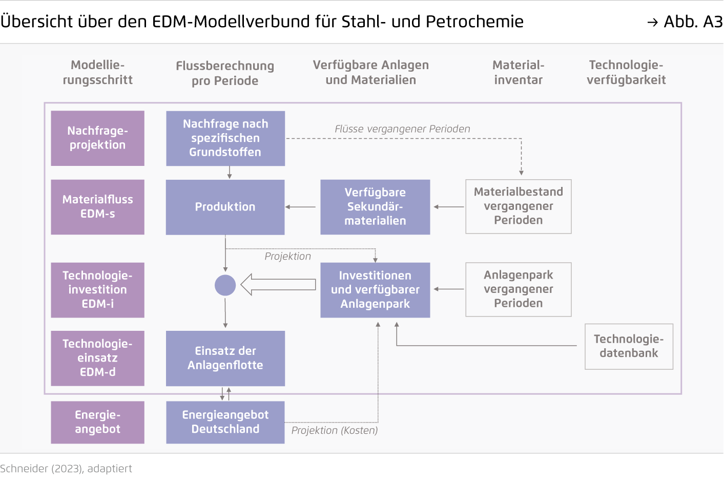Preview for Übersicht über den EDM-Modellverbund für Stahl- und Petrochemie