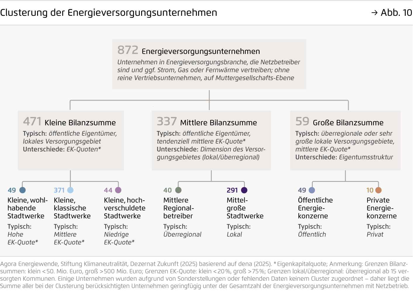 Preview for Clusterung der Energieversorgungsunternehmen