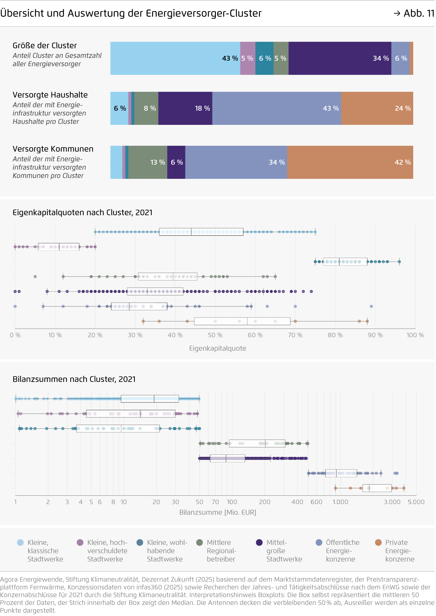 Preview for Übersicht und Auswertung der Energieversorger-Cluster