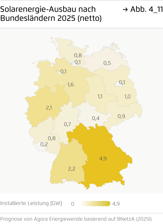Preview for Solarenergie-Ausbau nach Bundesländern 2025 (netto)