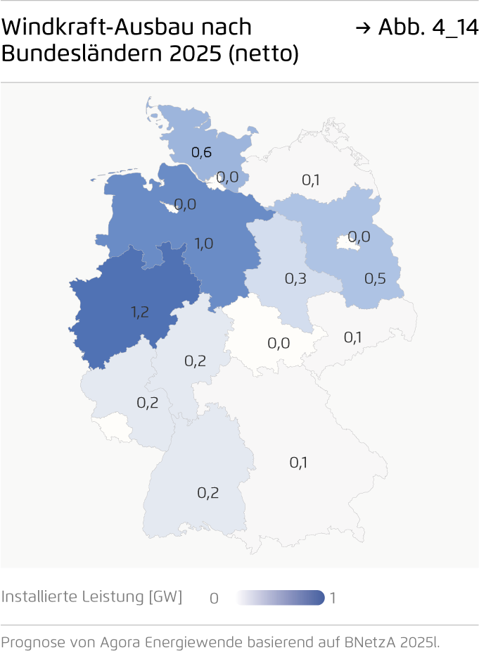 Preview for Windkraft-Ausbau nach Bundesländern 2025 (netto)