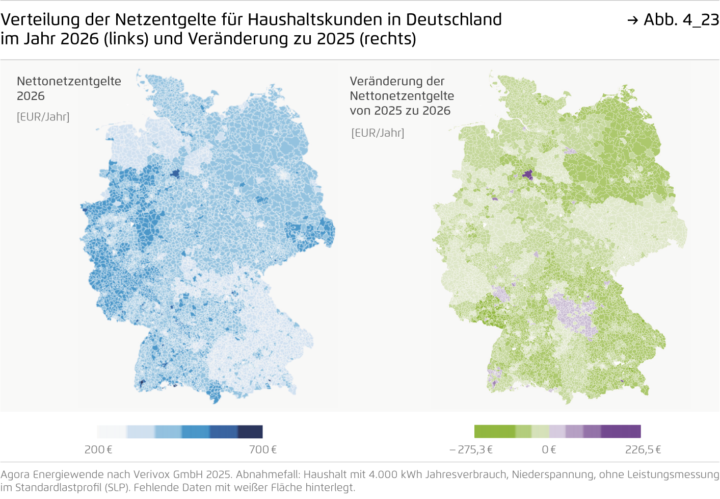 Preview for Verteilung der Netzentgelte für Haushaltskunden in Deutschland im Jahr 2026 (links) und Veränderung zu 2025 (rechts)