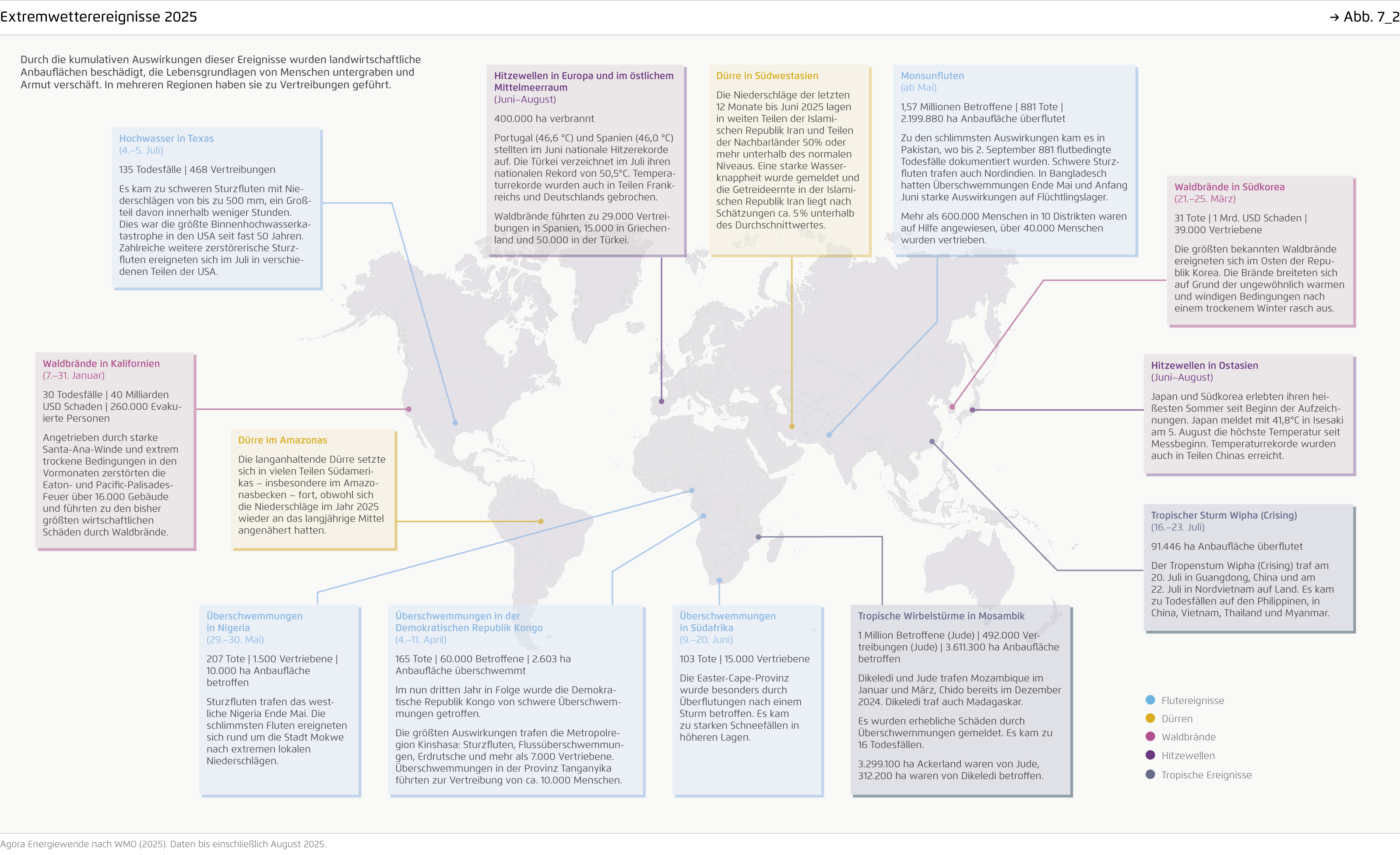 Preview for Extremwetterereignisse 2025