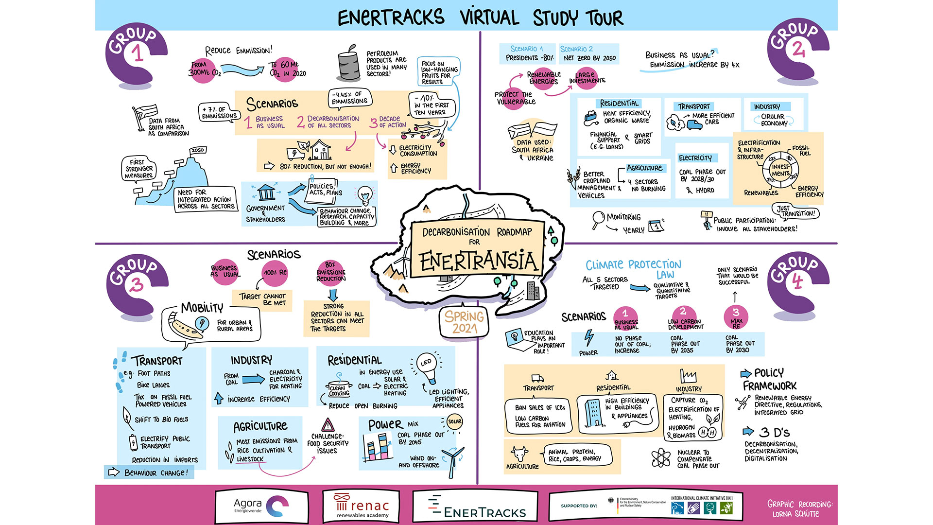 EnerTracks Virtual Study Tour